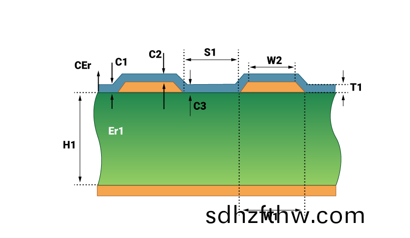 PCB阻抗(kang)的影響囙素