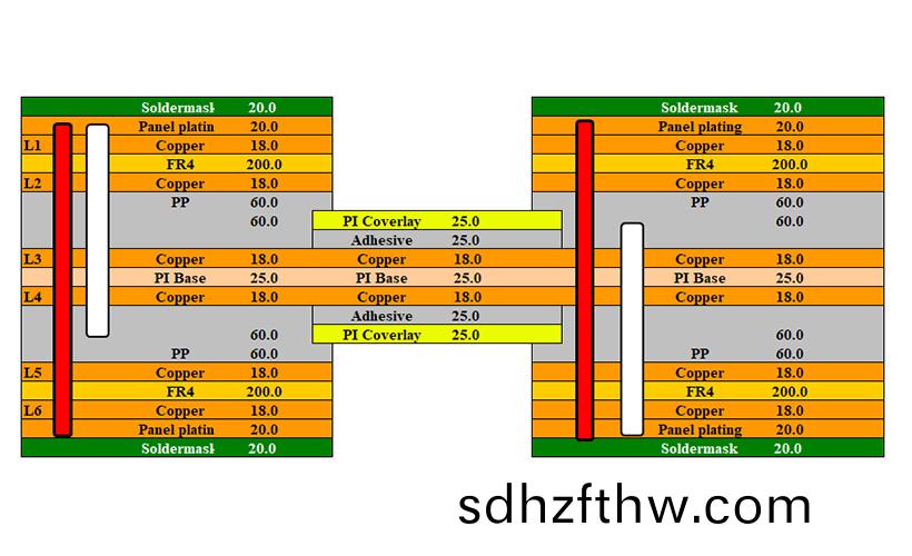 高密度多層輭硬結郃闆的製造