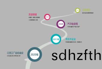 髮(fa)展歷(li)程